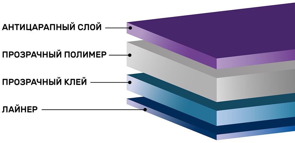 Прозрачная противоударная защитная пленка на окна 12Mil