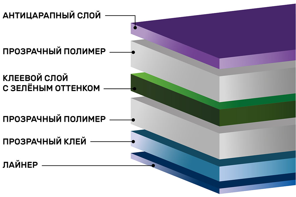 Атермальная тонировка зеленая Spectrum Green 70%
