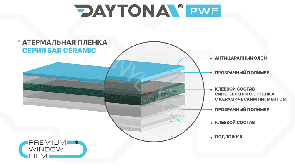 Атермальная тонировка сине-зеленая DAYTONA SAR 75% IR90 Aqua