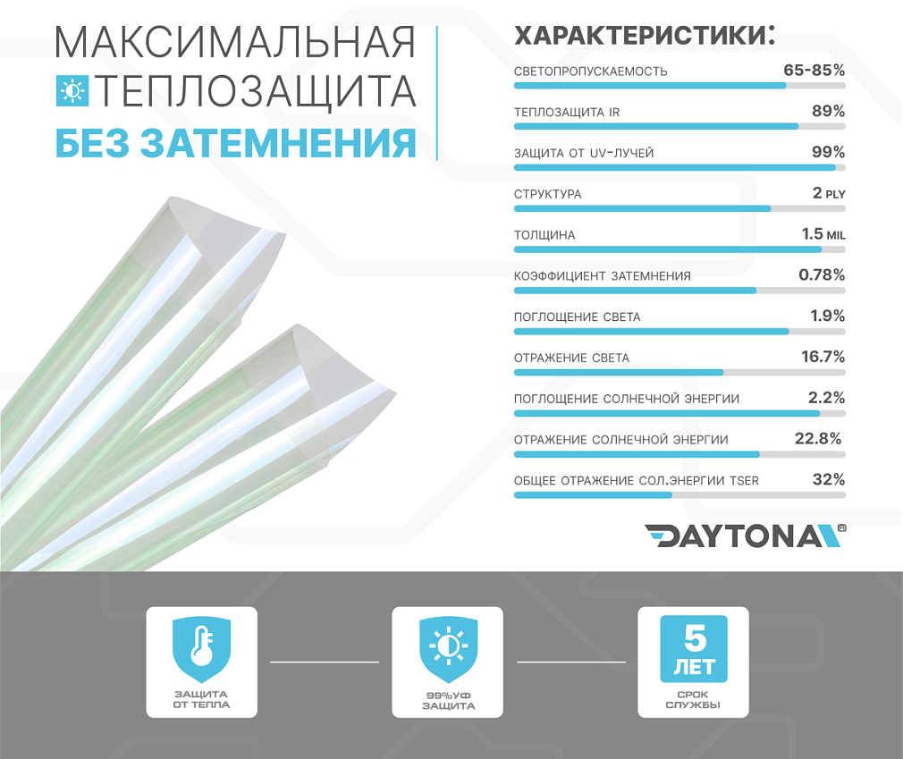 Атермальная тонировка хамелеон DAYTONA SAR 65%-85% IR90