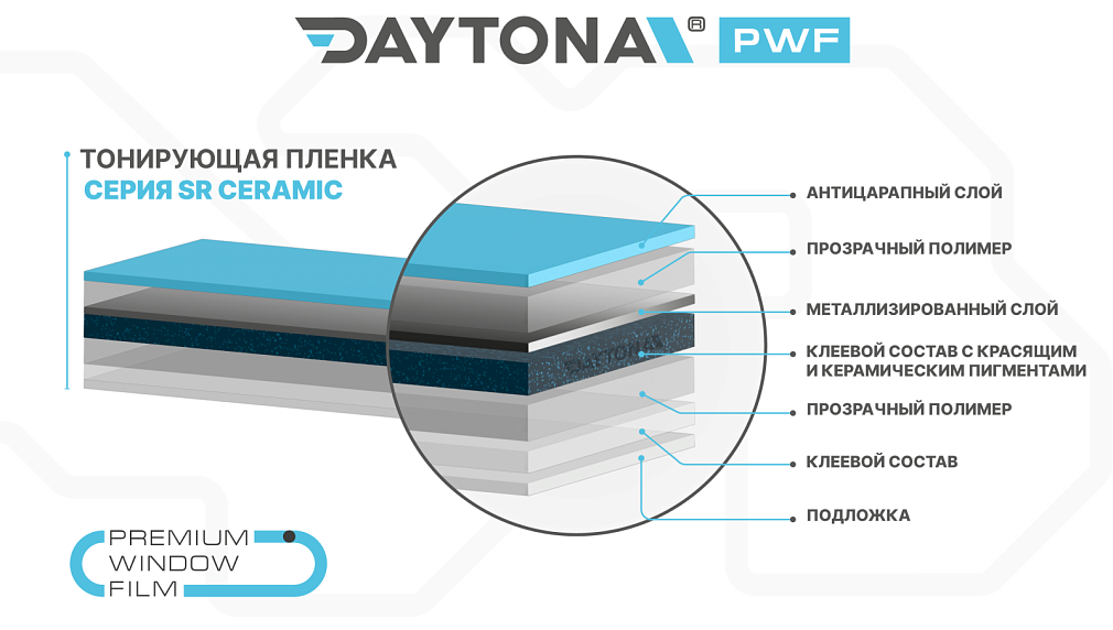 DAYTONA SR 70% керамическая тонировочная пленка