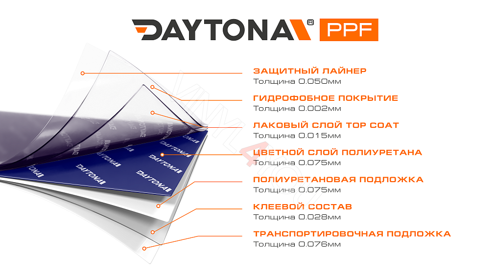 Глянцевая полиуретановая пленка Сапфировый Синий DAYTONA PPF S200 Sapphire