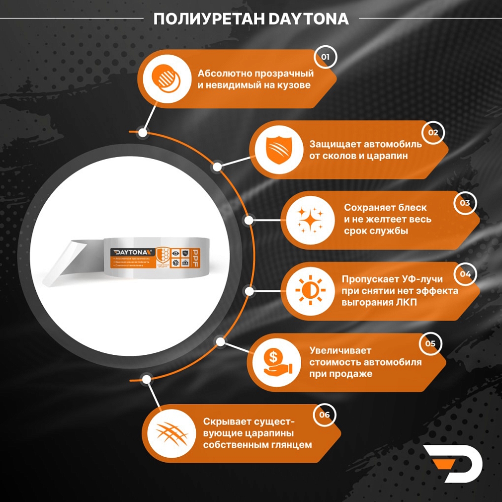 Полиуретановая защитная лента DAYTONA PPF S300 ширина 3см (длина 15 м)