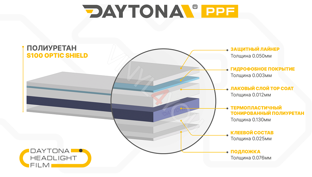Полиуретан для фар тонирующий 50% DAYTONA S100 фиолетовый 30 см