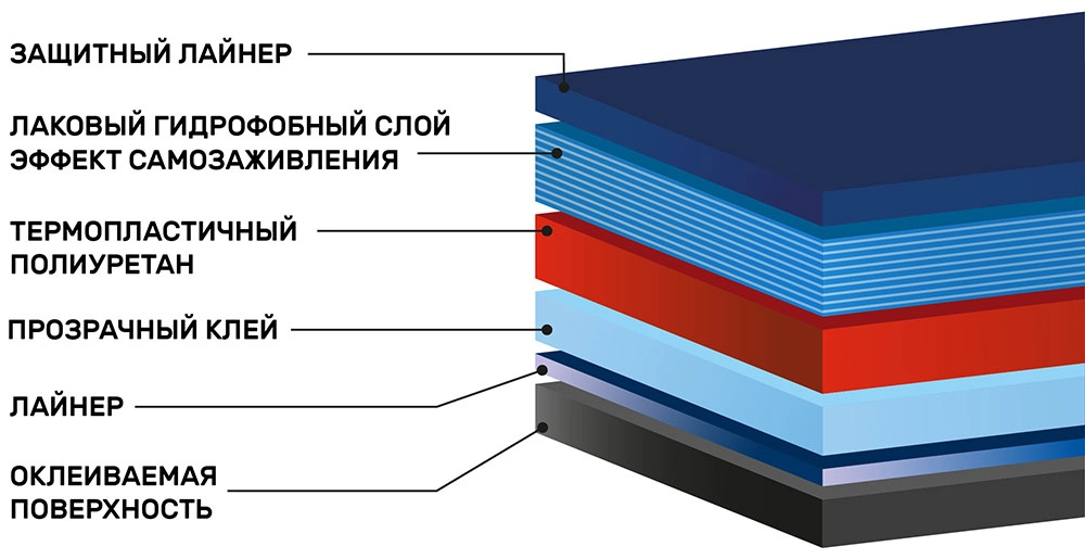 Полиуретановая антигравийная плёнка Shadow Guard PPF-X5S