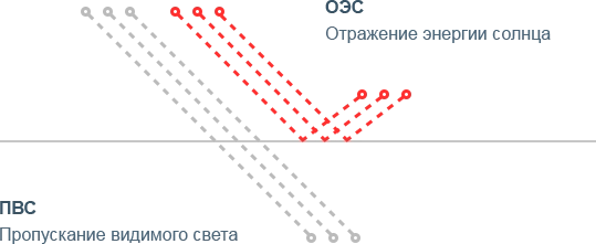 Зеркальная тонировочная пленка SHG SILVER R 5%