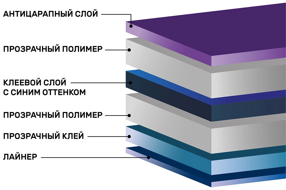 Атермальная тонировочная пленка для окон Blue 70%